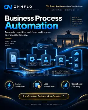 AI, Website, Software Business Automation Solutions