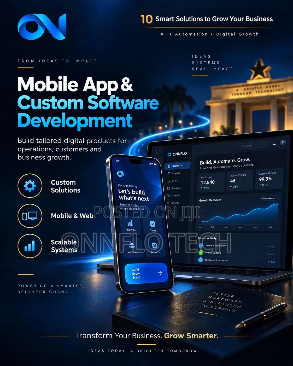 AI, Website, Software Business Automation Solutions