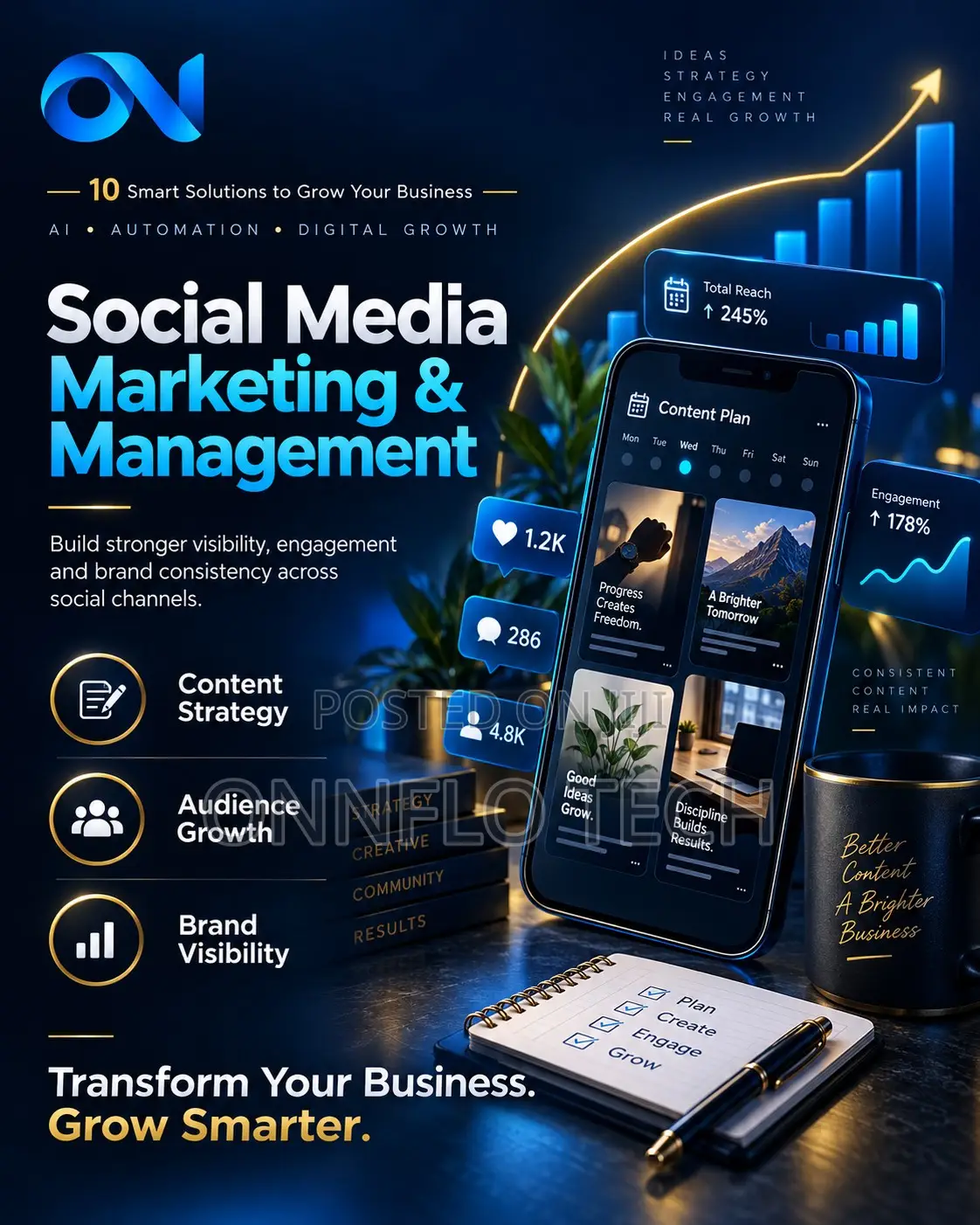 AI, Website, Software Business Automation Solutions