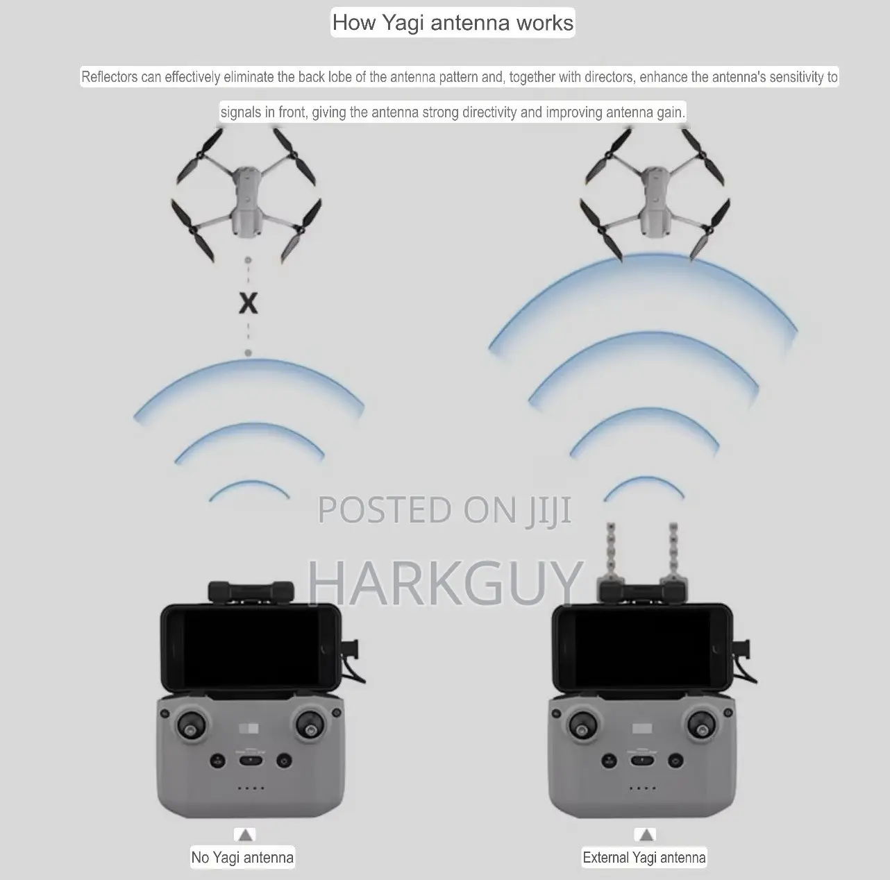 Yagi Antenna for DJI Drone