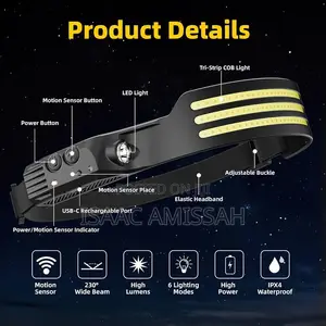 Rechargeable Headlamp