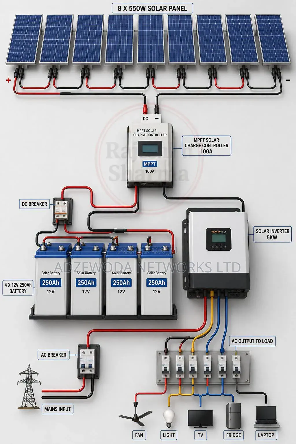 Solar Power Energy