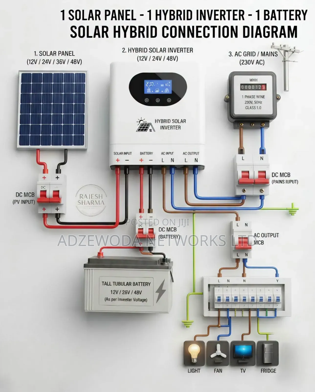 Solar Power Energy