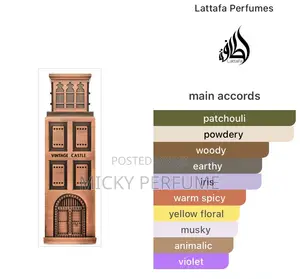 Vintage Castle Perfume