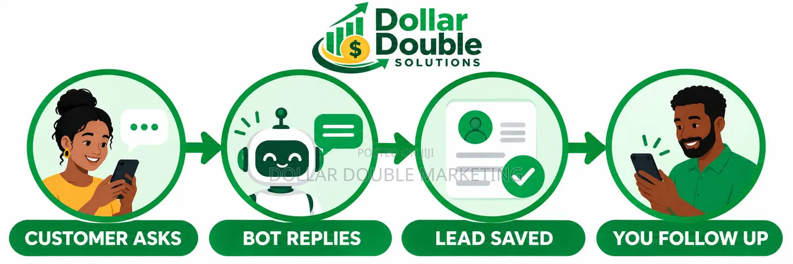 AI Chatbot for Your Business: WhatsApp & Website | Replies 24/7