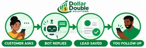 AI Chatbot for Your Business: WhatsApp & Website | Replies 24/7