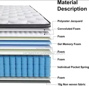 Compressed Mattress