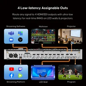 OSEE GoStream Omni 12 ISO Live Video Switcher With ISO Recording