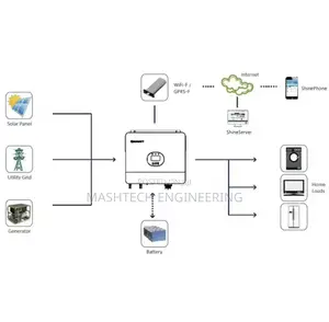 Solar Hybrid Inverter