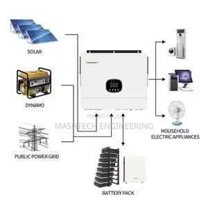 Solar Hybrid Inverter