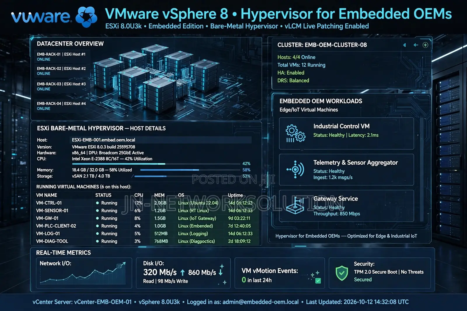 VMware vSphere 8 Hypervisor for Embedded OEMs