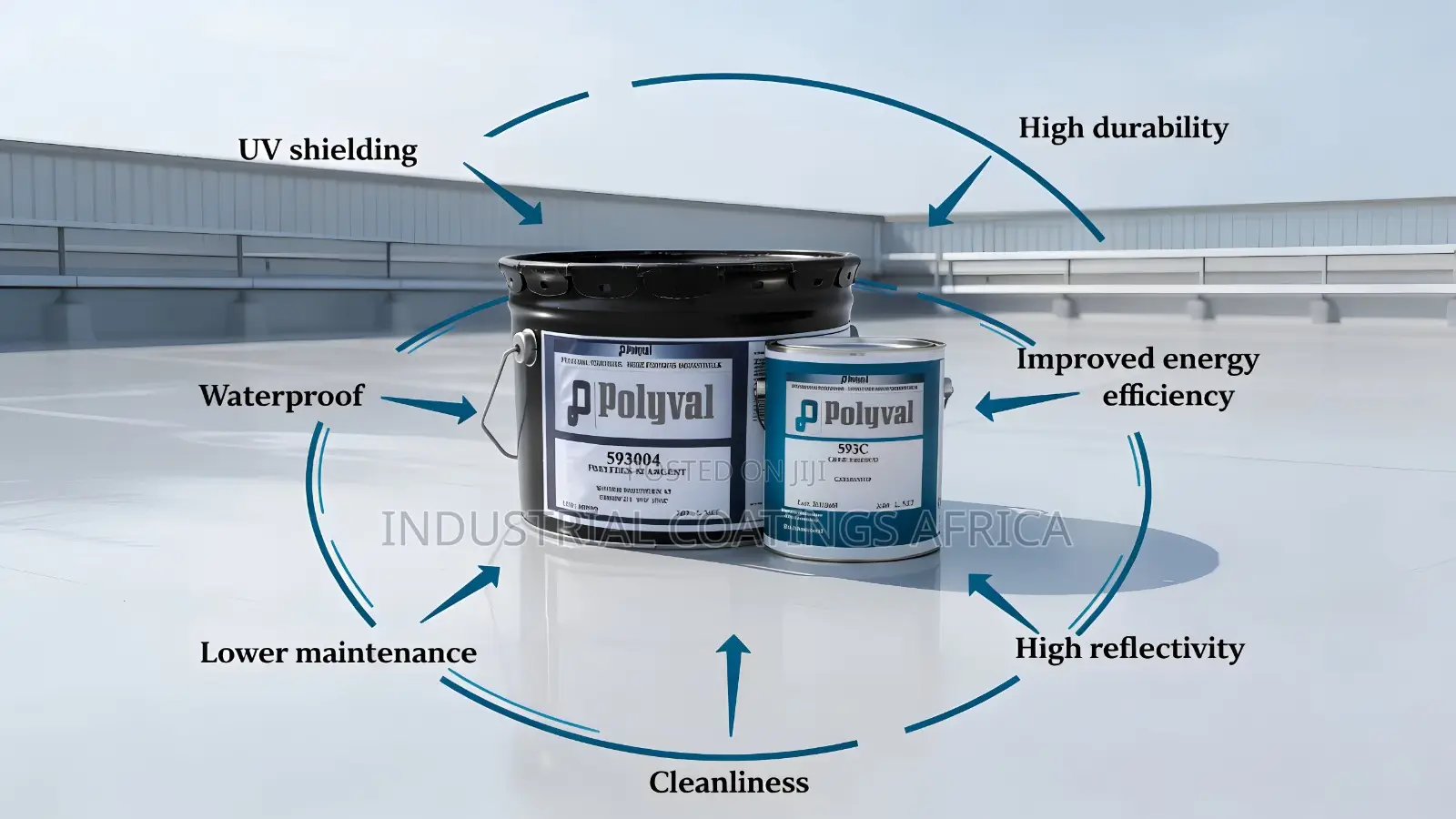 Polyflex 56 Uv-Resistant Industrial, Marine Paint