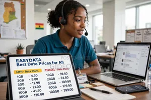 Easydata _Best Data Prices