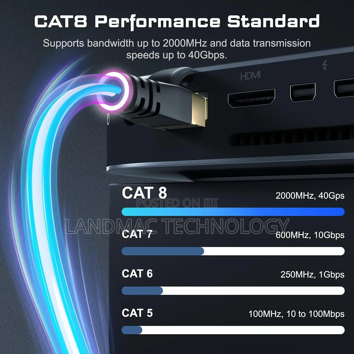 Cat8 Ethernet Cable Outdoor&Indoor 1.5m, 3m, 5m, 10m High Speed 40Gbps
