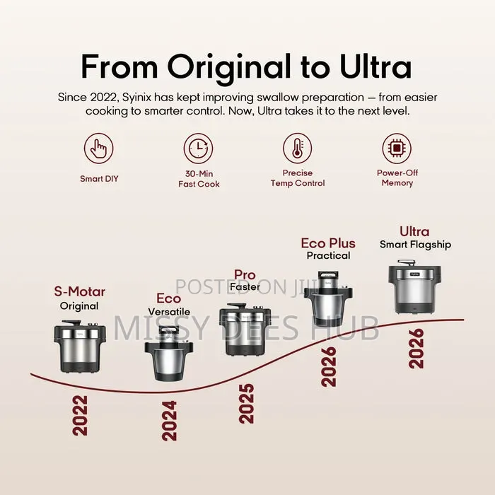 Syinix Swallow Maker ULTRA - Digital Operation
