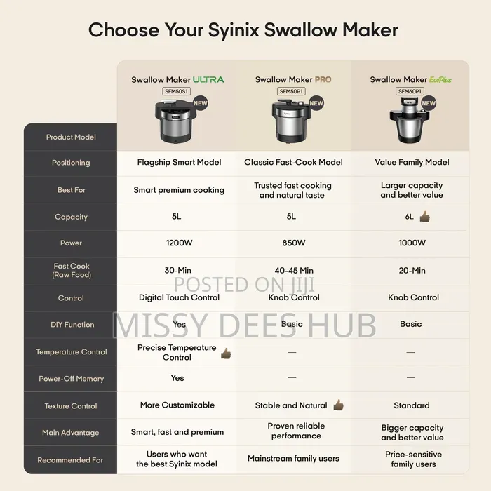 Syinix Swallow Maker ULTRA - Digital Operation