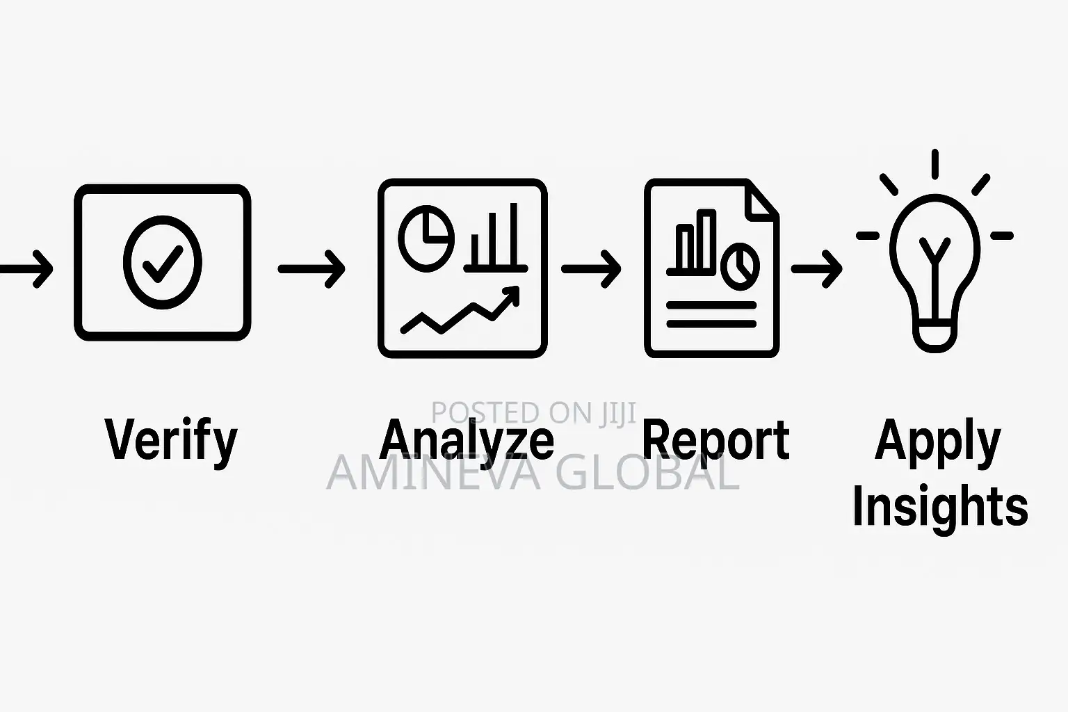 Business Process Automation & System Integration