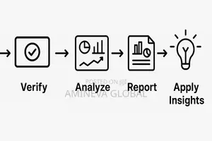 Business Process Automation & System Integration