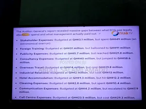 Led TV Screens Panel All Size