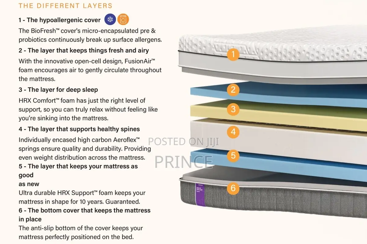 Emma Helix Hybrid Deluxe Mattress(UK Brand )
