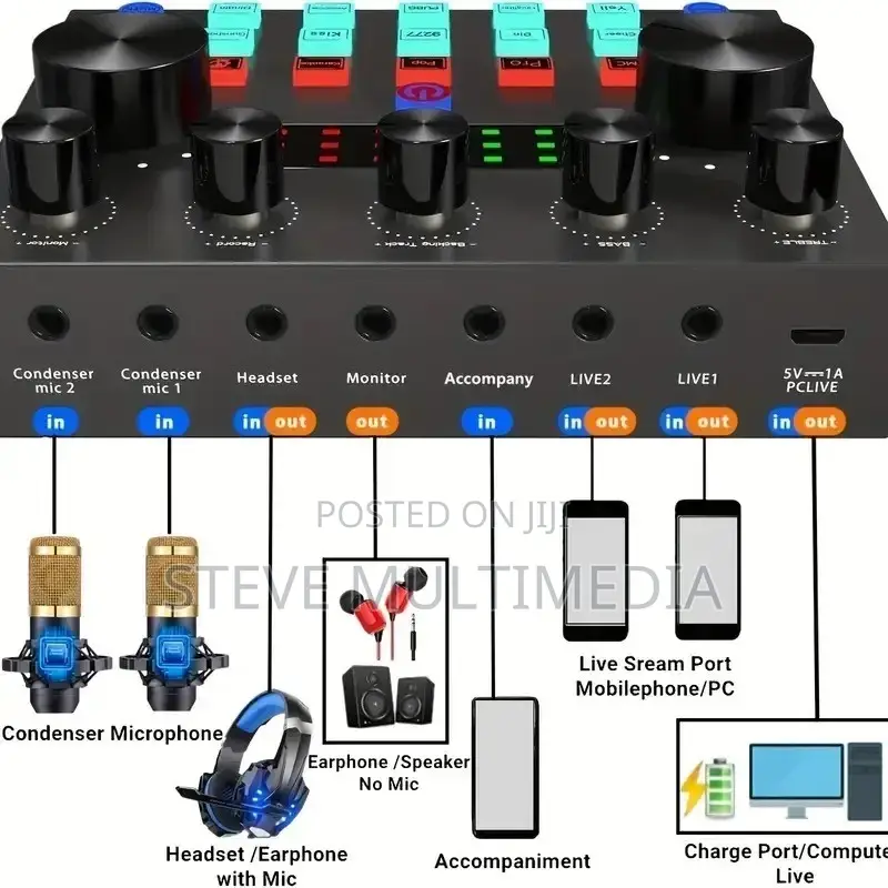 Pocast Microphone and Amp