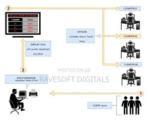 Queue Management System