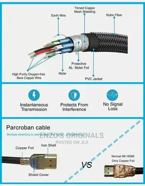 8k Hdmi 2.1 Cable Uhd 120hz 48gbps Hdcp 2.2 Hdtv