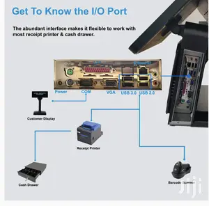 Dual Screen Pos Touch Screen Computer