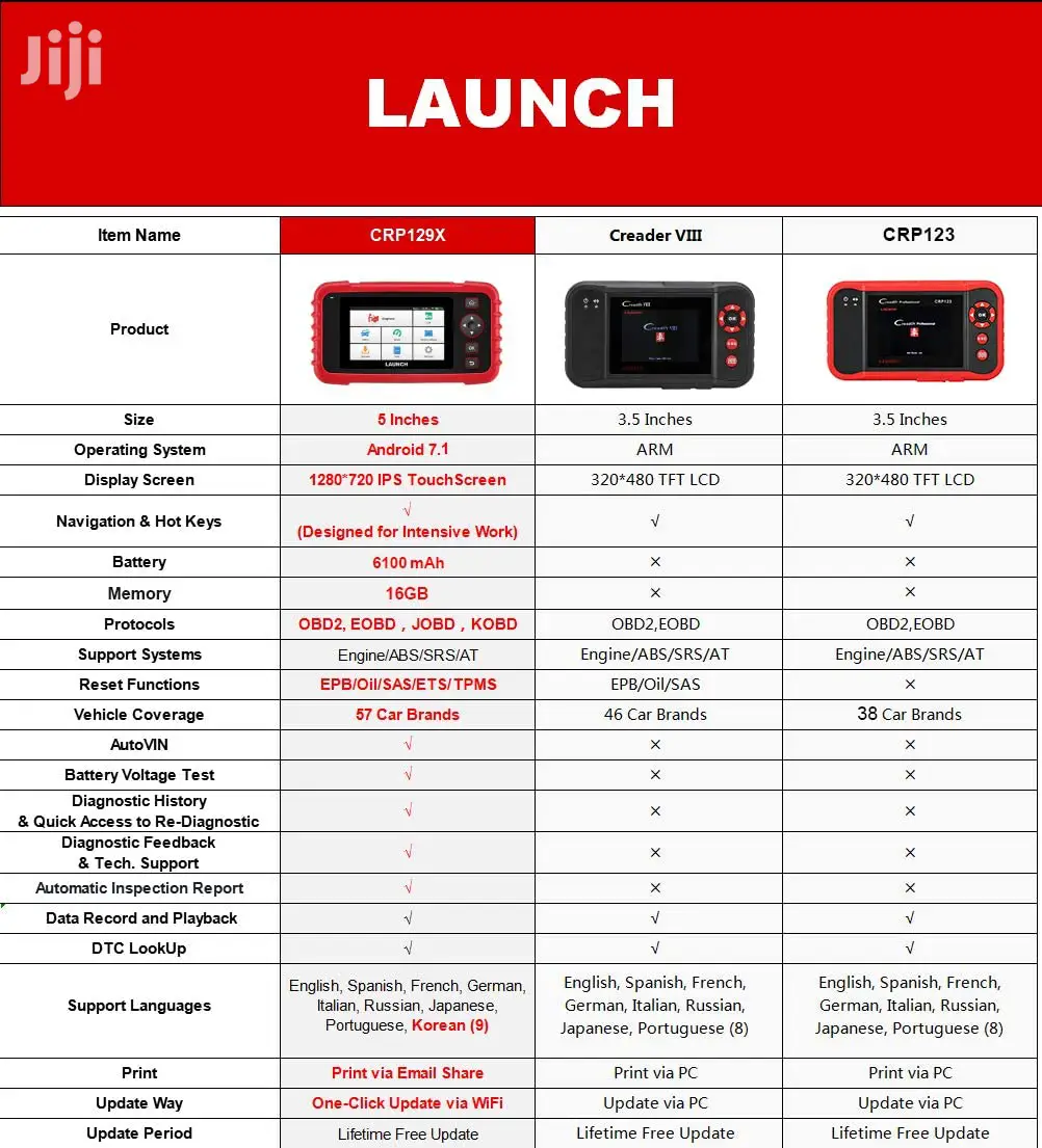 Launch Crp129x/E Obd2 Code Reader