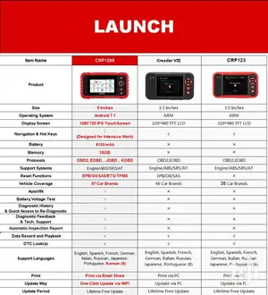 Launch Crp129x/E Obd2 Code Reader